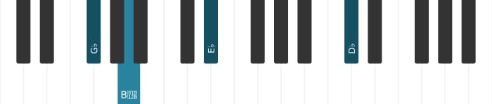 Piano voicing of chord G flat Minor sixth - 2
