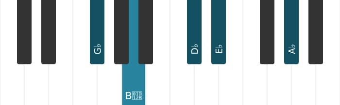 Piano voicing of chord G flat Minor six-nine - 0