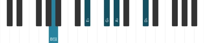 Piano voicing of chord G flat Minor six-nine - 2