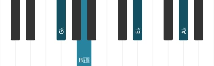 Piano voicing of chord G flat Minor six-nine - 3