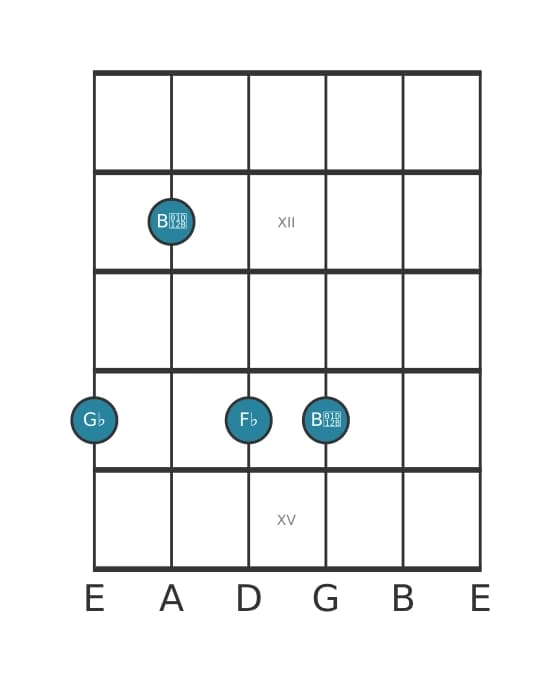 Guitar voicing #2 of the G flat Minor seventh chord