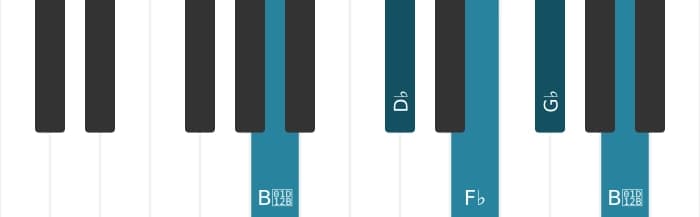 Piano voicing of chord G flat Minor seventh - 3