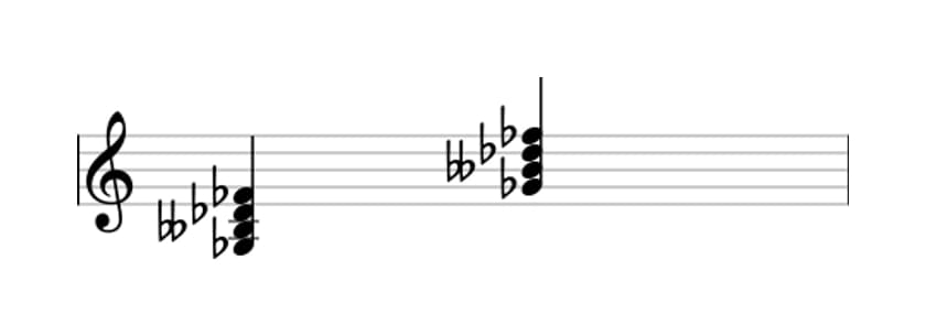 Sheet music of G flat Minor seventh in three octaves (3)