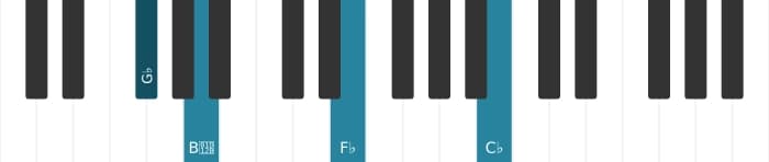 Piano voicing of chord G flat Minor seventh add eleventh - 0