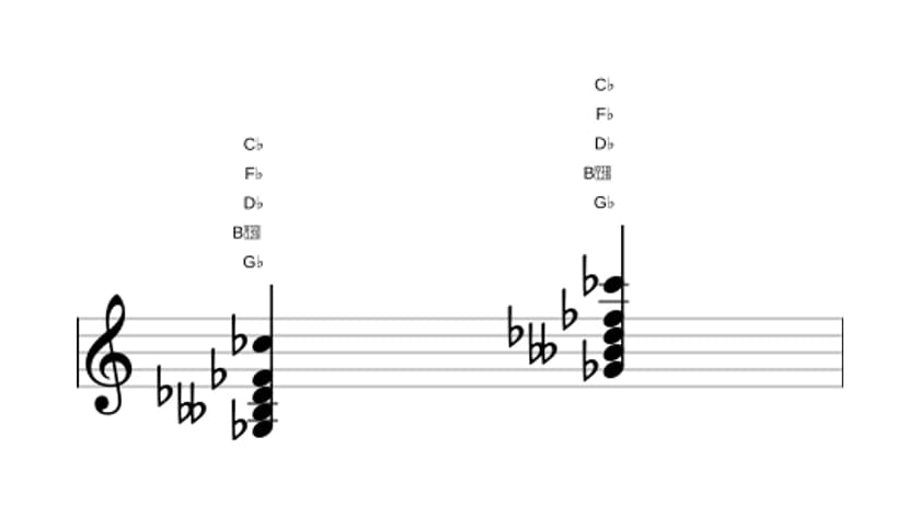 Sheet music of G flat Minor seventh add eleventh in three octaves (3)