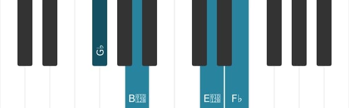 Piano voicing of chord G flat Minor seventh sharp fifth - 0