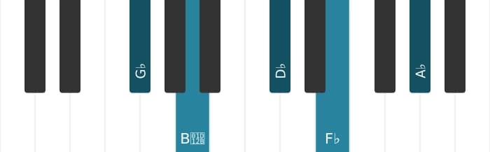 Piano voicing of chord G flat Minor ninth - 0