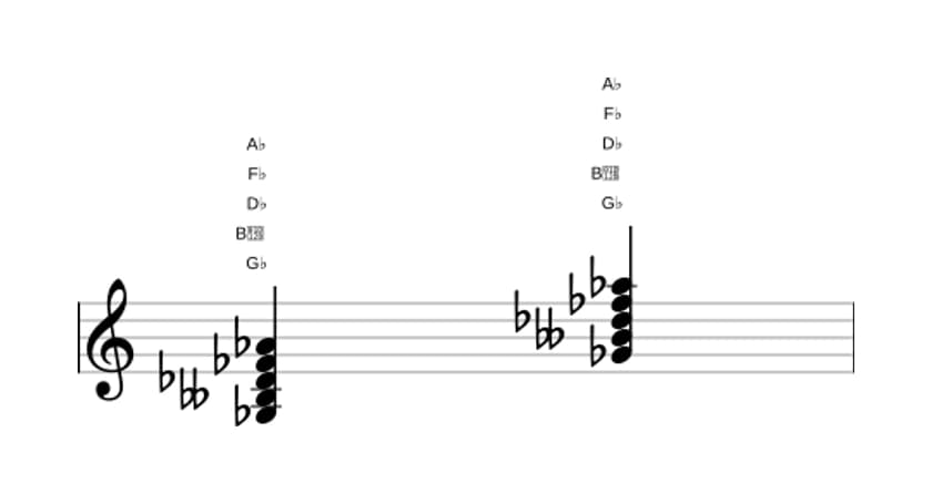 Sheet music of G flat Minor ninth in three octaves (3)