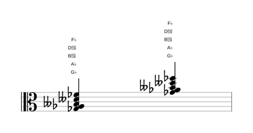 Sheet music of G flat Minor ninth flat fifth in three octaves (3)