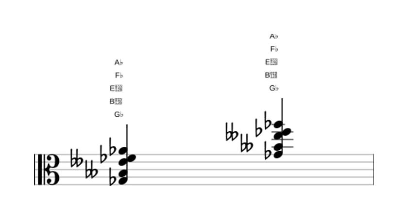 Sheet music of G flat Minor ninth sharp fifth in three octaves (3)