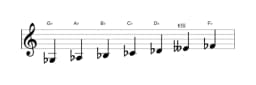 Sheet music of the G flat Mixolydian flat sixth scale in three octaves (3)