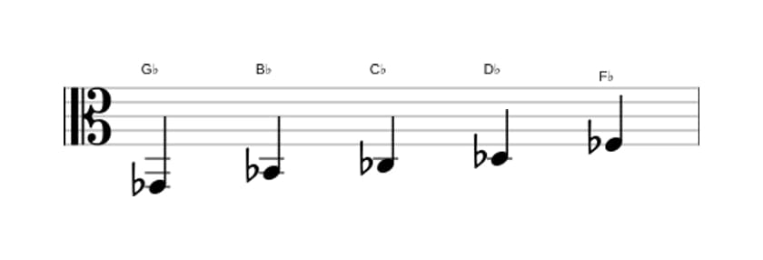Sheet music of the G flat Mixolydian pentatonic scale in three octaves (2)