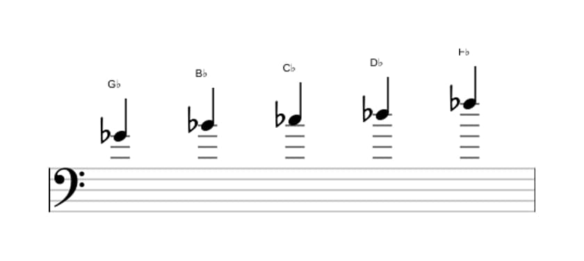 Sheet music of the G flat Mixolydian pentatonic scale in three octaves (4)
