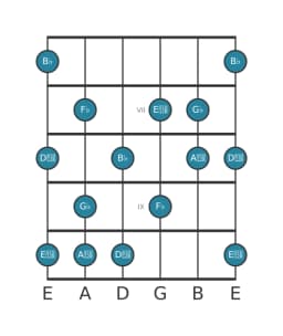Guitar scale for G flat Mystery sharp first in position 5