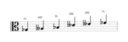Sheet music of the G flat Mystery sharp first scale in three octaves (3)