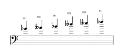 Sheet music of the G flat Mystery sharp first scale in three octaves (4)