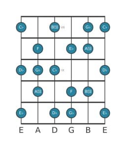 Guitar scale for G flat Neopolitan major in position 6