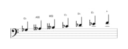 Sheet music of the G flat Neopolitan major scale in three octaves (3)