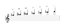Sheet music of the G flat Neopolitan major scale in three octaves (5)
