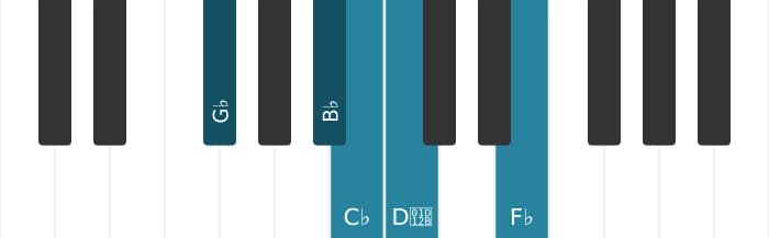 Piano scale for G flat Neopolitan major pentatonic