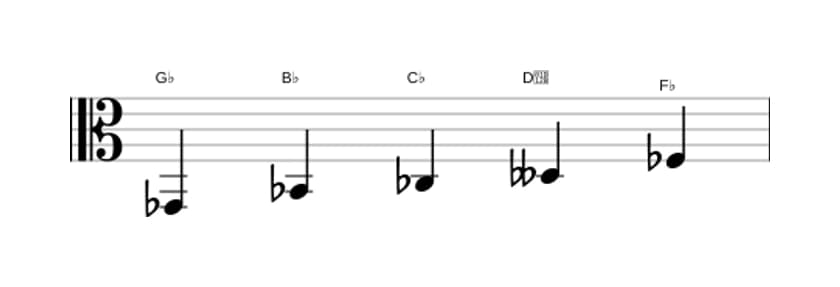 Sheet music of the G flat Neopolitan major pentatonic scale in three octaves (2)