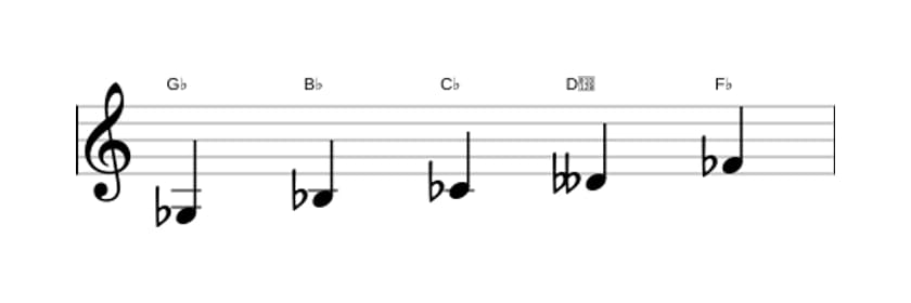 Sheet music of the G flat Neopolitan major pentatonic scale in three octaves (3)