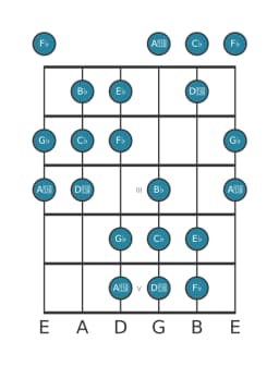 Guitar scale for G flat Oriental in position 0