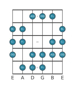Guitar scale for G flat Oriental in position 4