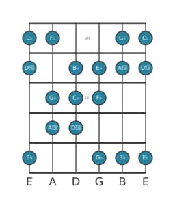 Guitar scale for G flat Oriental in position 6