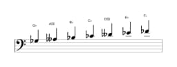 Sheet music of the G flat Oriental scale in three octaves (3)