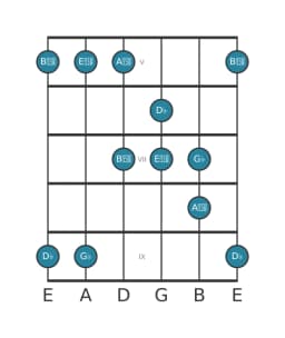 Guitar scale for G flat Pelog in position 4