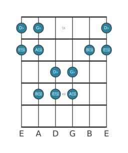 Guitar scale for G flat Pelog in position 8