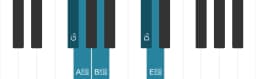 Piano scale for G flat Pelog