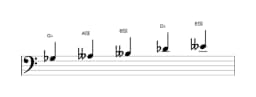 Sheet music of the G flat Pelog scale in three octaves (3)