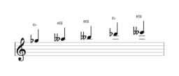 Sheet music of the G flat Pelog scale in three octaves (5)