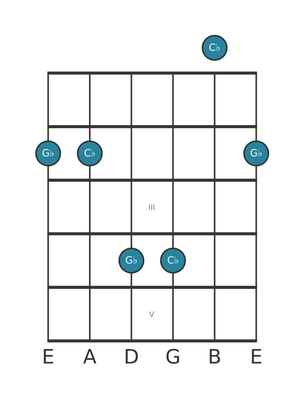 Guitar interval diagram for Perfect eleventh in position 0