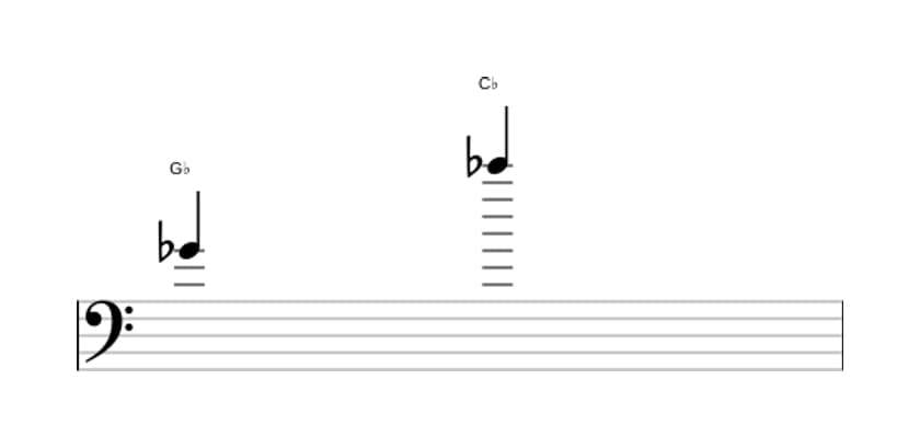 Sheet music of the Perfect eleventh interval in three octaves (4)