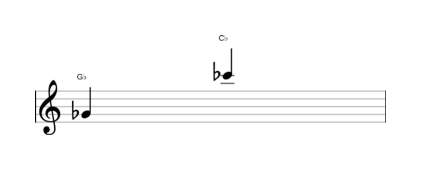 Sheet music of the Perfect eleventh interval in three octaves (4)