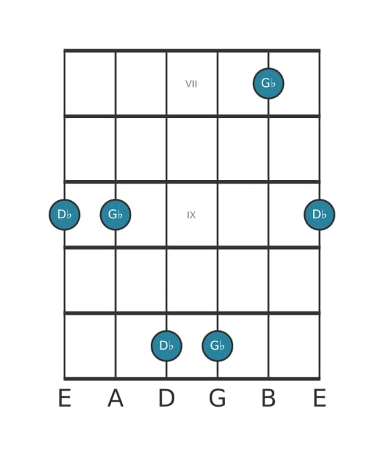 Guitar interval diagram for Perfect fifth in position 6