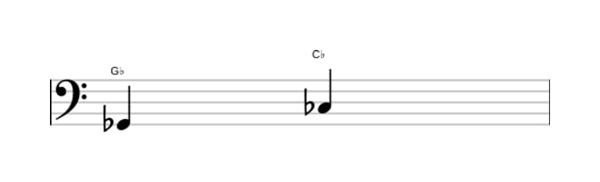 Sheet music of the Perfect fourth interval in three octaves (2)