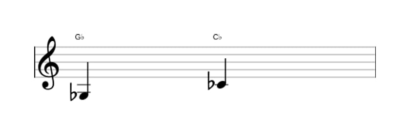 Sheet music of the Perfect fourth interval in three octaves (3)