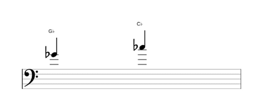 Sheet music of the Perfect fourth interval in three octaves (4)