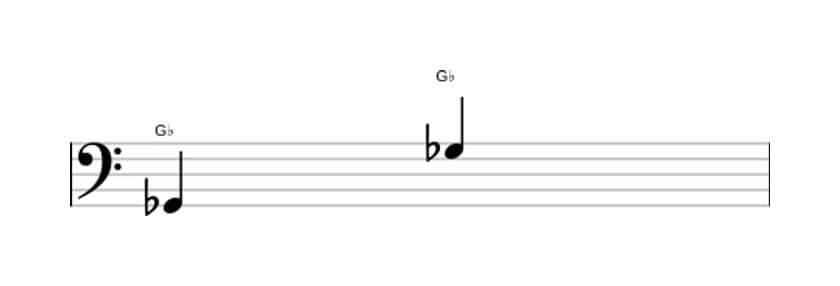 Sheet music of the Perfect octave interval in three octaves (2)
