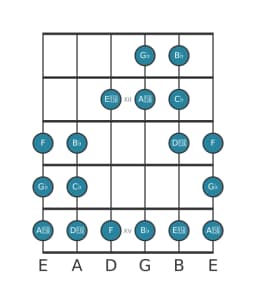 Guitar scale for G flat Persian in position 10