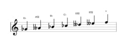 Sheet music of the G flat Persian scale in three octaves (4)
