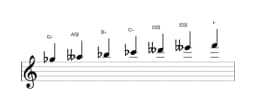 Sheet music of the G flat Persian scale in three octaves (5)