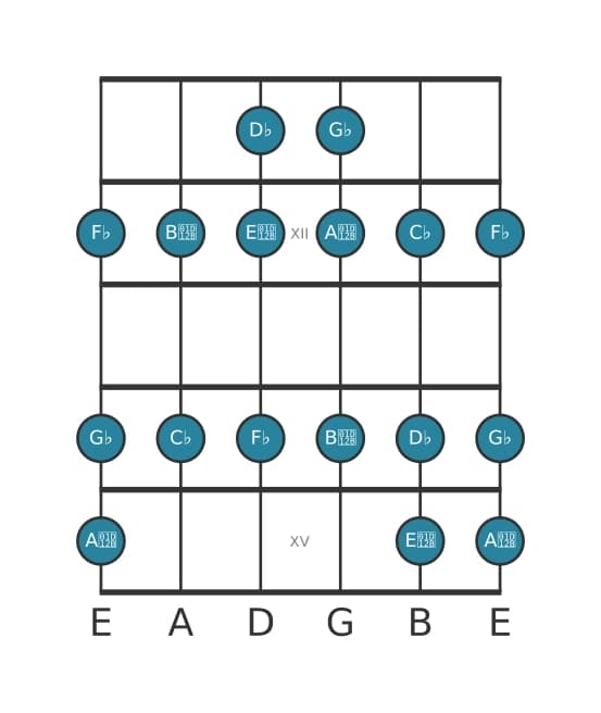 Guitar scale for G flat Phrygian in position 10