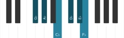 Piano scale for G flat Piongio