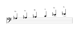 Sheet music of the G flat Prometheus scale in three octaves (3)