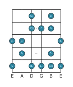 Guitar scale for G flat Prometheus neopolitan in position 3